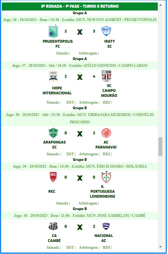 FUTEBOL Confira Os Resultados E Os Gols Da Terceirona Do Paranaense