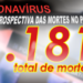 1.181: COVID já matou 733 homens e 448 mulheres no Paraná; hoje foram mais 52 óbitos e 1.751 novos contágios