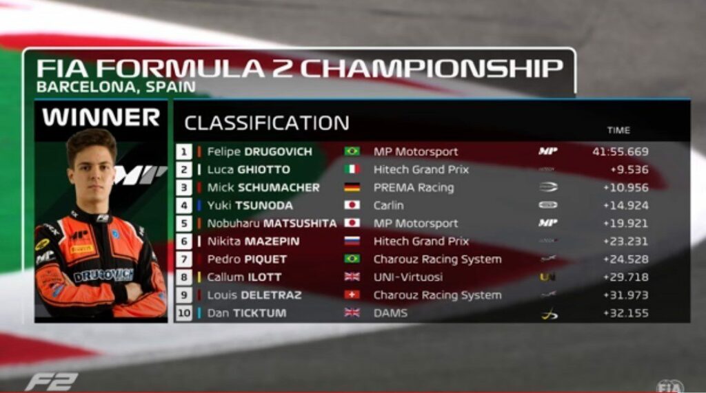 FÓRMULA 2: Maringaense Felipe Drugovich lidera de ponta e vence o GP de Barcelona. Veja os melhores momentos da corrida