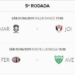 FUTEBOL: Partida entre Maringá Futebol Clube e Joinville terá entrada gratuita nas arquibancadas descobertas