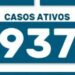 COVID: Agosto começa sem mortes e com apenas 15 contágios em Maringá