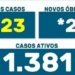 COVID: 131 maringaenses morreram em 131 dias de 2022. Cidade registra 323 contágios nas últimas 24 horas