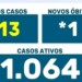 COVID MARINGÁ: Média de contágios nos últimos 4 dias é de apenas 34 por dia