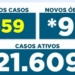 Covid mata 9 maringaenses nos últimos três dias. Média de contágios em fevereiro é de 1000 por dia