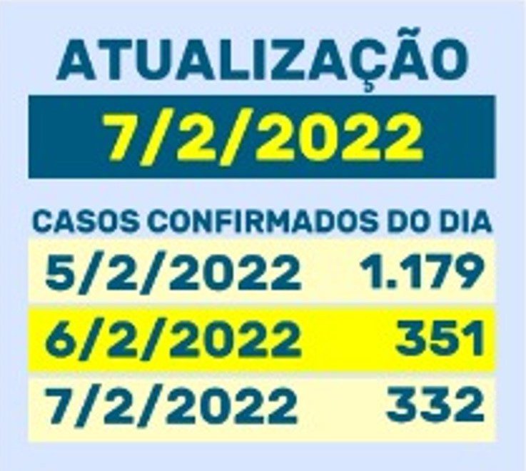 UTIS e enfermarias COVID do SUS estão lotadas em Maringá. Cidade tem 18.743 pessoas em tratamento
                
                    Média de contágios na primeira semana de fevereiro é de 992 por dia