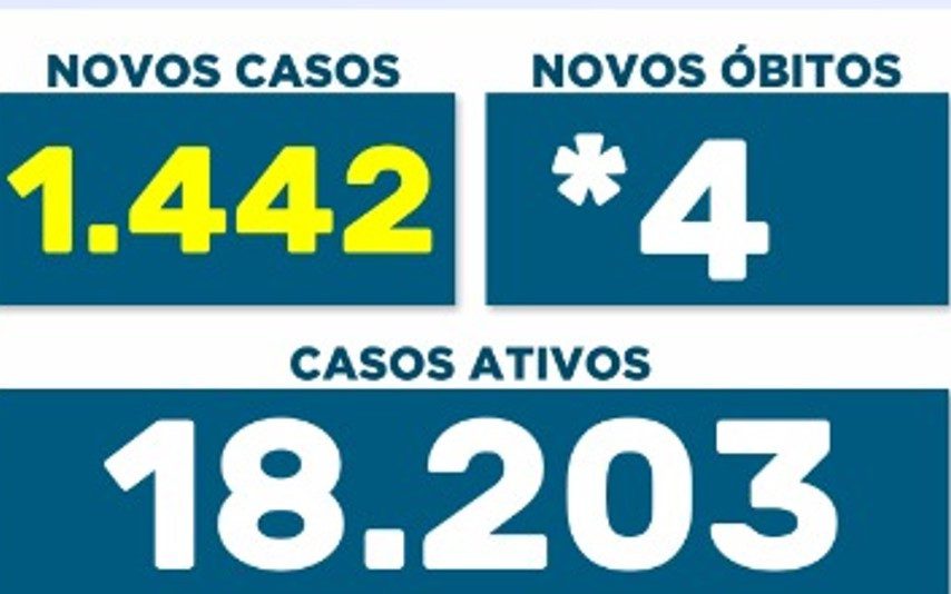 UTIs Covid do SUS com lotação esgotada nesta sexta, 4, em Maringá. Número de doentes aumentou mais de 9000% desde 31/12