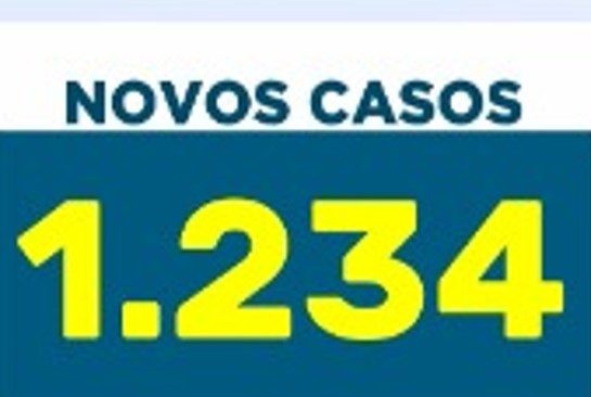 COVID: Quase 16 mil já se contagiaram em Maringá em janeiro. Hoje, 27, foram confirmados mais 1234 casos
                
                    Cidade já tem quase 12 mil doentes. Em 30 de dezembro eram apenas 200.