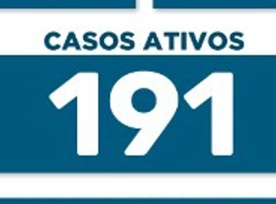 ÓTIMA NOTÍCIA: Somente 191 maringaenses estão em tratamento contra a Covid. Cidade está há três dias sem registrar mortess