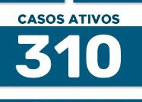 COVID: Maringá tem 17 pacientes internados em UTIs do SUS. Cidade registra 60 contágios e nenhuma mortes nas últimas 24h