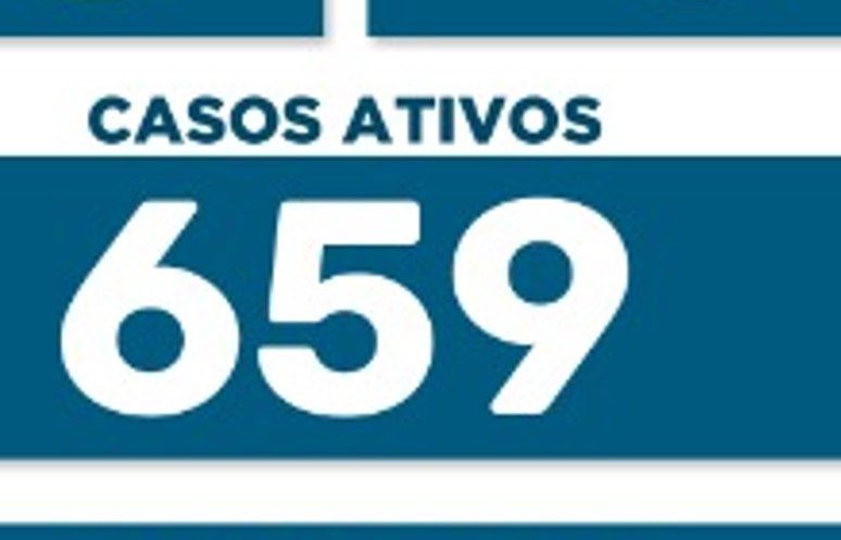 COVID: Maringá registra três mortes e 86 contágios nas últimas 24 horas
                
                    Ocupação nas UTIS SUS sobe, mas continua abaixo dos 30%