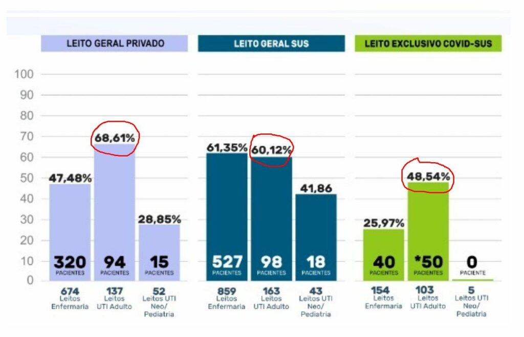 Boletim Covid passa a publicar dados coletados entre 0h e 23h59 a partir de terça, 3
                
                    Cidade registra 70 novos contágios na base da Saúde do Estado. Prefeitura rebaixa matriz de risco para laranja