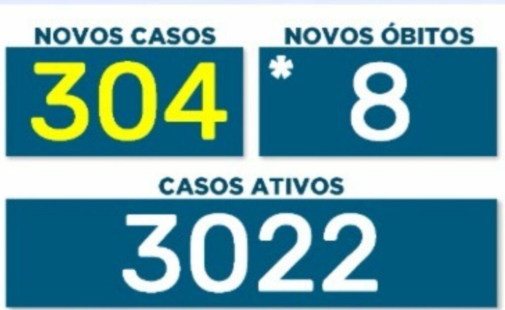 SUBINDO: Covid tem média 260 contágios e mata 6 maringaenses por dia no mês de junho
                
                    Cidade registra 304 contágios e oito mortes nesta quinta. UTIs continuam lotadas.