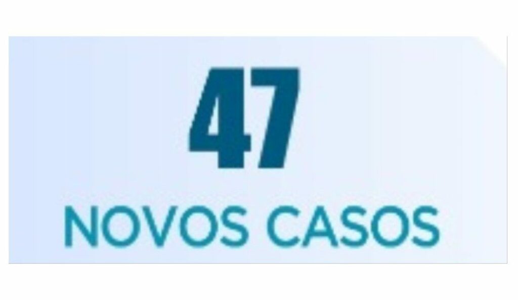 COVID EM BAIXA ? Boletim de sábado indica cinco mortes e 47 contágios por Covid em Maringá 
                
                    UTIs sempre cheias apesar da enorme quantidade de mortes. Em 295 dias de 2020 - Maringá teve 307 óbitos.   Em 100 dias de 2021 são 540 e o total de óbitos é de 847 em 395 dias - média de 2,14 óbitos por dia.