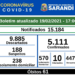 Sarandi registra mais duas mortes por COVID nesta sexta, 19. Vítimas: Duas mulheres de 42 e 66 anos