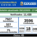 Sarandi registra 48 contágios de COVID nesta terça-feira. Prefeitura reforça pedido para que população respeite as normas de distanciamento e higiene 
                
                    Cidade contabiliza 45 óbitos