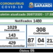 91 pessoas estão em tratamento contra a COVID em Sarandi, mas só 4 estão internadas e mais uma pessoa recebeu alta nesta segunda