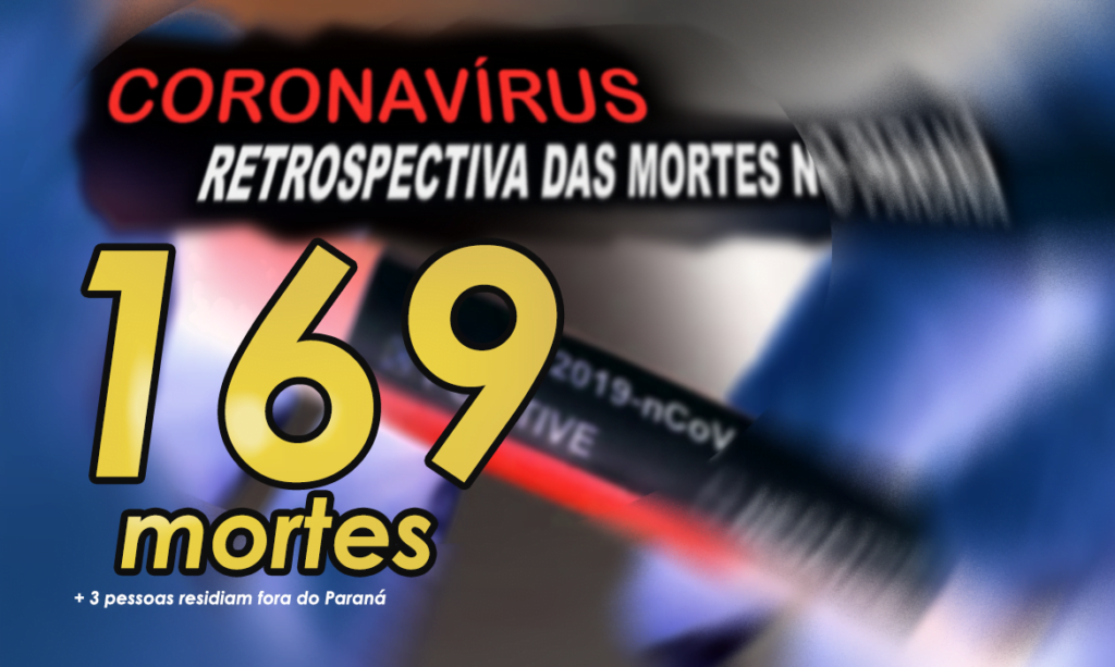 5 cidades entram no elenco dos óbitos por Coronavírus no Paraná. Com 7 mortes nesta quinta, total sobe para 169