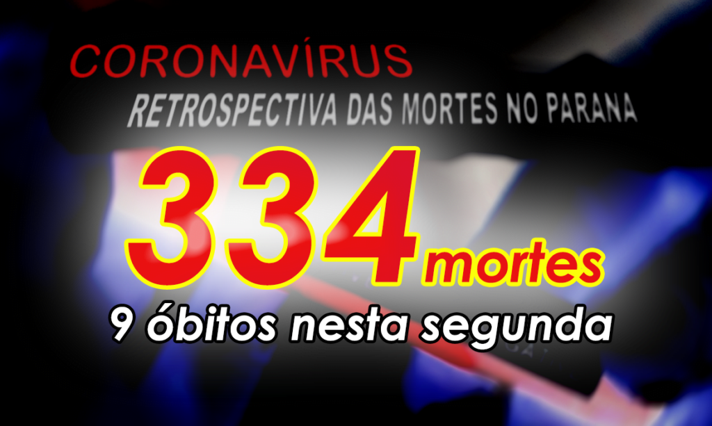 ALERTA NO PARANÁ: Número de infectados passa de 10 mil; 133 contágios e 9 óbitos nesta segunda