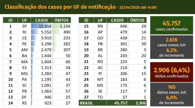 Atualização em 22/4