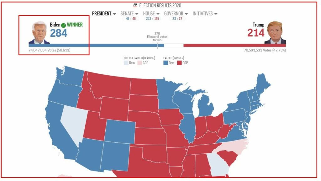 Biden é o novo presidente dos Estados Unidos 
                
                    Vitória na Pensilvânia garantiu 20 delegados a Biden consolidando a vitória do democrata