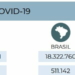 Boletim da Covid-19 confirma 5.692 novos casos e 57 óbitos no Paraná 
                
                    Os dados acumulados do monitoramento mostram que o Estado soma 1.257.768 casos confirmados e 30.269 óbitos pela doença.