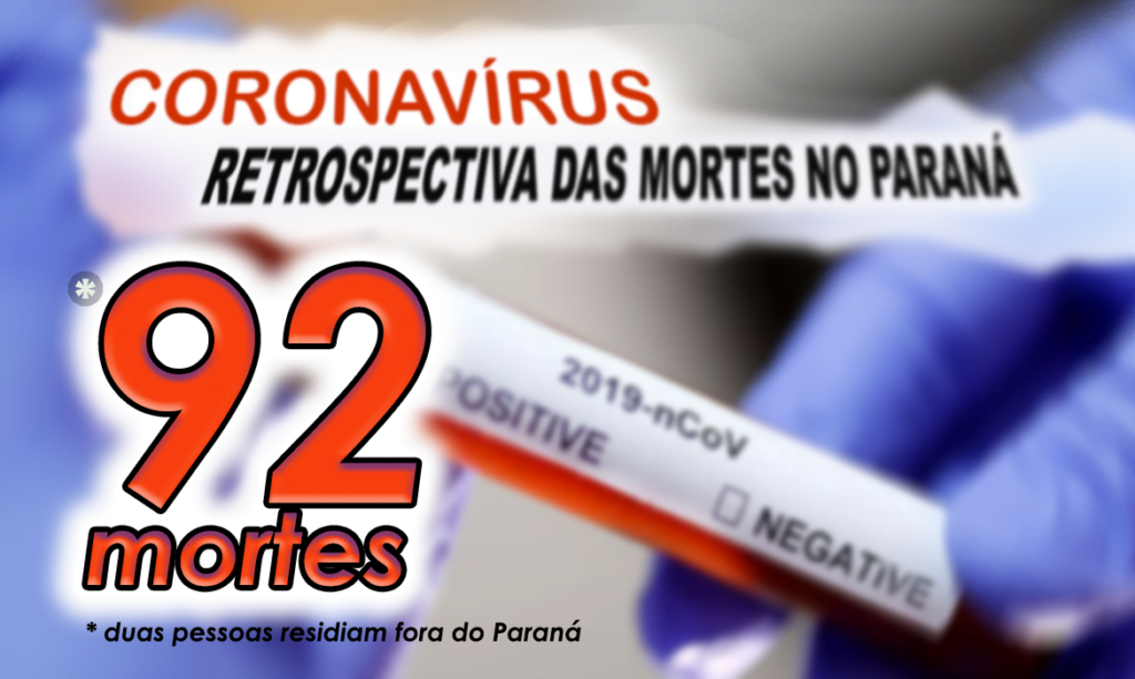 CORONAVÍRUS: 92 paranaenses já perderam a vida para esse estranho vírus. Hoje um homem morreu em Ribeirão do Pinhal
                
                    Até agora a Covid-19 já matou 64 homens e 28 mulheres. Duas vítimas residiam fora do estado.