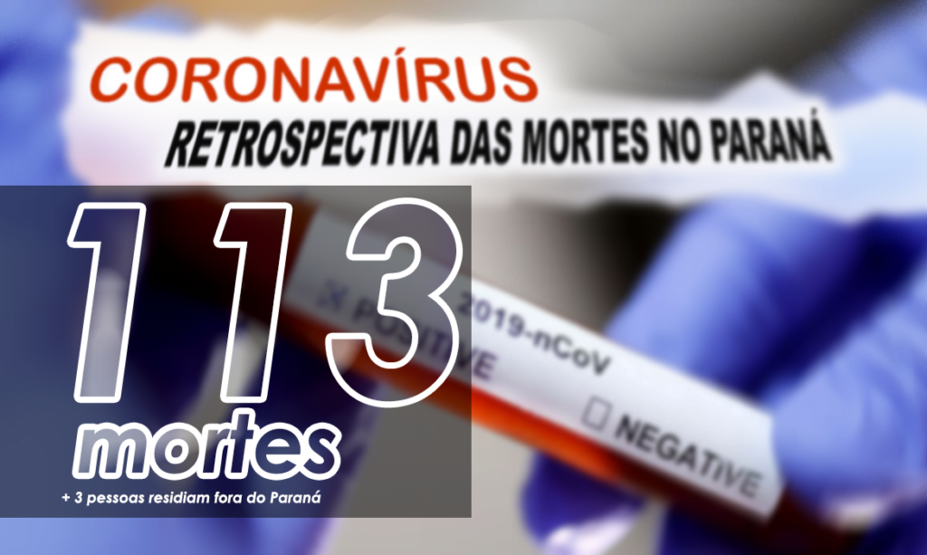 CORONAVÍRUS: Com mortes em Cascavel e São José dos Pinhais, Paraná chega a 113 óbitos
                
                    Dois meses após as primeiras confirmações, Paraná tem 1.906 casos de Covid-19.  O Paraná registra, em média, 30 casos novos e quase dois óbitos por dia nesse período. A média de idade dos pacientes que morreram pela doença é de 68 anos. O mais jovem tinha 34 e o mais idoso 95 anos. Além disso, praticamente 70% dos pacientes já estão recuperados.