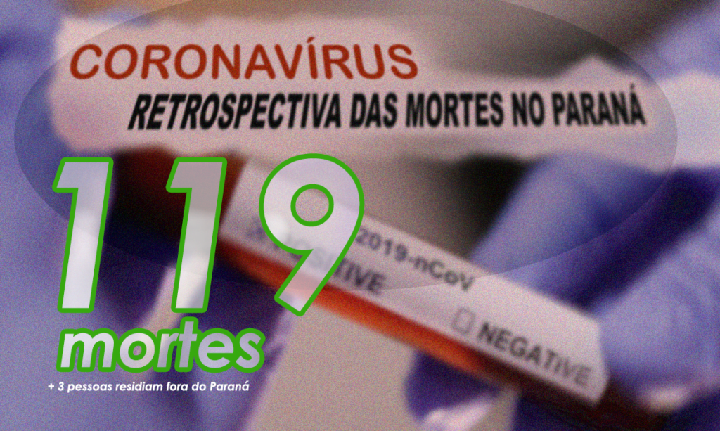 CORONAVÍRUS: Com mortes em Paranavaí e Curitiba, sobe para 119 o número de óbitos no Paraná