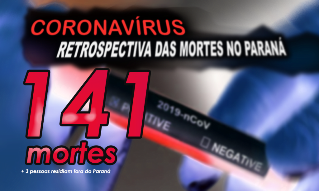 CORONAVÍRUS: Paraná registra 4 mortes e 194 novos casos nesta quinta-feira
                
                    Total de mortos chega a 141. Covid-19 alcança 201 municípios paranaenses, número de casos chega a 2.810