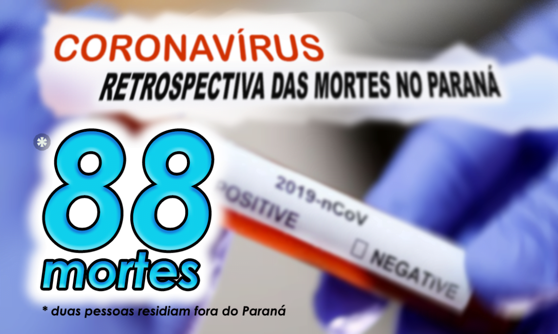 CORONAVÍRUS: Paraná registra mais dois óbitos nesta quinta. Total de óbitos sobe para 88