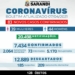 COVID SARANDI: Com quatro mortes registrada no fim de semana sobe para 53 o total de óbitos só em abril. 168 sarandienses morreram vítimas do vírus desde o início da pandemia
                
                    50 sarandienses tiveram positividade confirmada nos últimos três dias