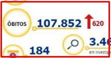 COVID já fez 107.852 mortes no Brasil 2