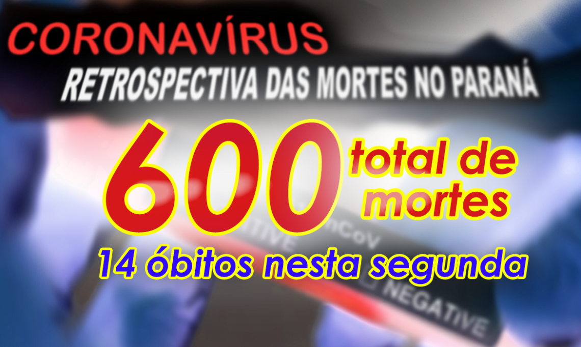 Com 14 mortes registradas nesta segunda, Paraná chega a 600 óbitos por COVID-19
