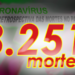 É PLATÔ ? Paraná fecha agosto com 1.352 mortes por COVID, 7% a mais do que em julho.