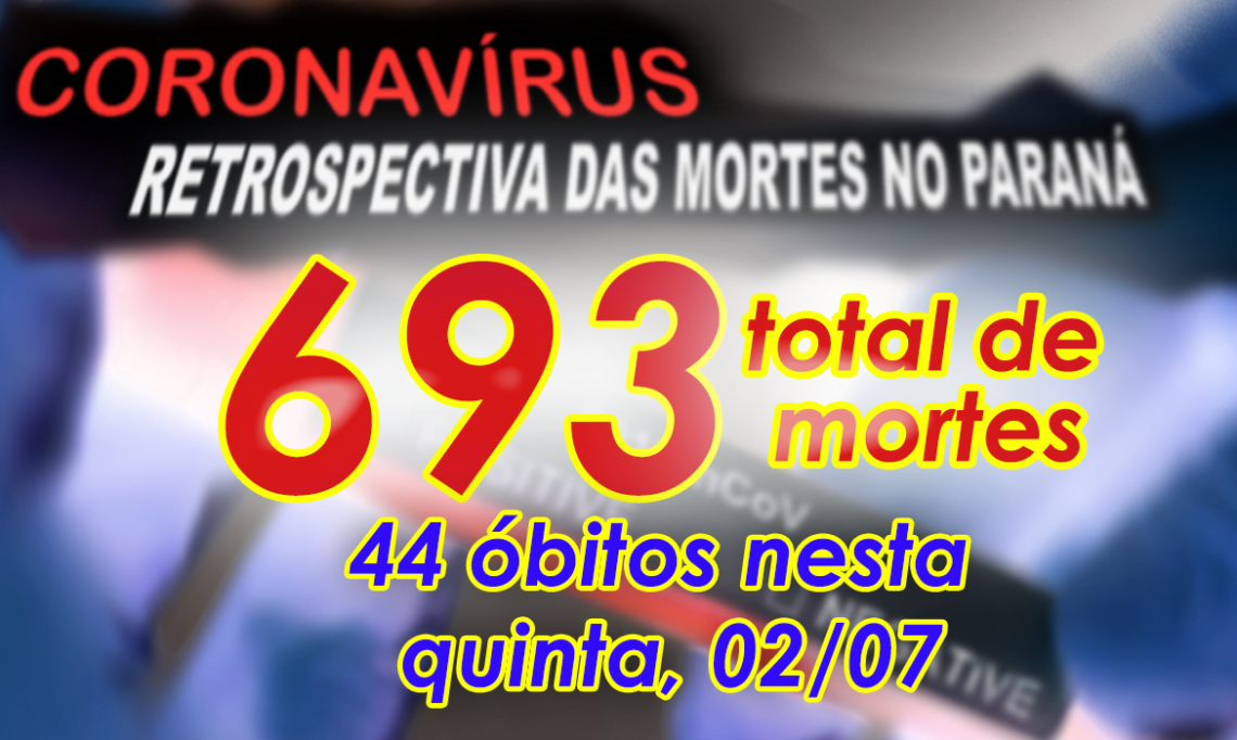 EXPLOSÃO DA COVID: Paraná registra 44 mortes e 2.060 novos contágios nesta quinta-feira (2)
                
                    Mortes aconteceram em Curitiba (15), Colombo (5), Piraquara (4),  Cascavel (3), Toledo (2). Um caso em cada um dos seguintes municípios: Araucária, Chopinzinho, Cianorte, Enéas Marques, Fazenda Rio Grande, Guapirama, Ibaiti, Londrina, Lunardelli, Peabiru, Rolândia, Santana do Itararé, São José dos Pinhais, Sengés e União da Vitória