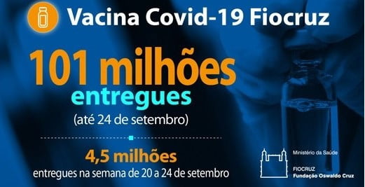 Fiocruz ultrapassa 100 milhões de vacinas Covid-19 disponibilizadas ao PNI
