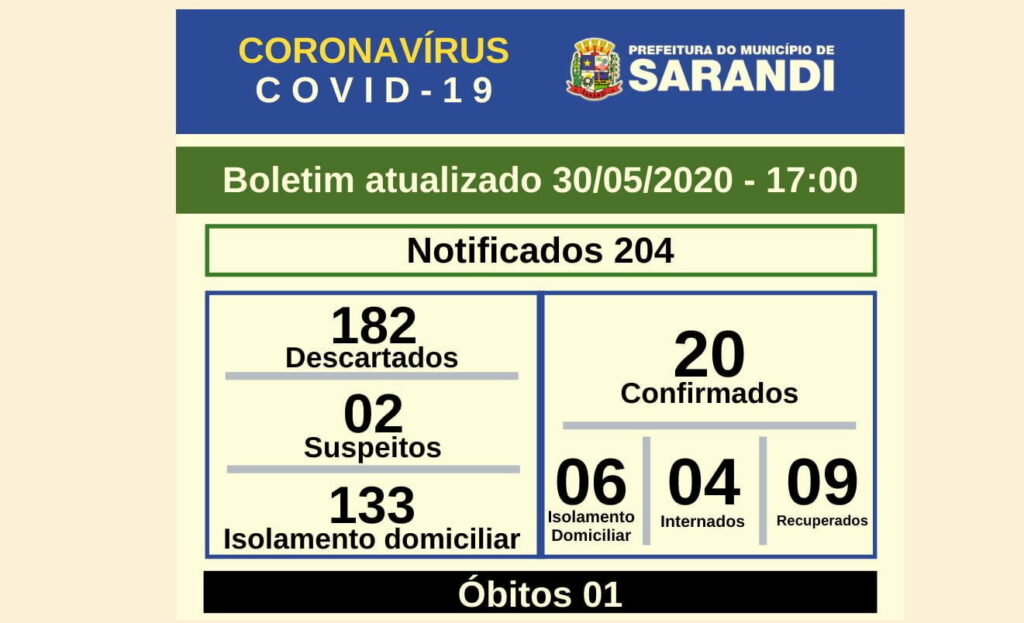 Homem de 55 anos é 20º contagiado pelo Coronavírus em Sarandi