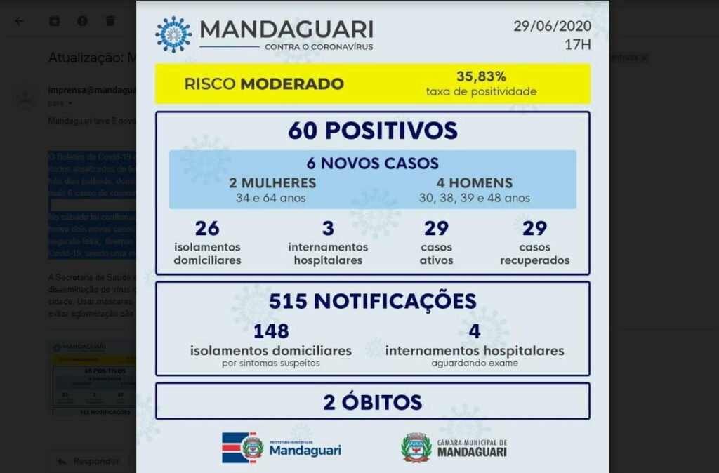 Mandaguari registra 6 novos casos de COVID nos últimos 3 dias