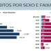 PARANÁ: Saúde registra mais de 4,5 mil novos casos e 165 óbitos pela Covid-19
                
                    Os números são referentes aos meses ou semanas anteriores e não representam a notificação das últimas 24 horas. Os dados acumulados do monitoramento da doença mostram que o Estado soma 1.141.307 casos confirmados e 27.927 óbitos.