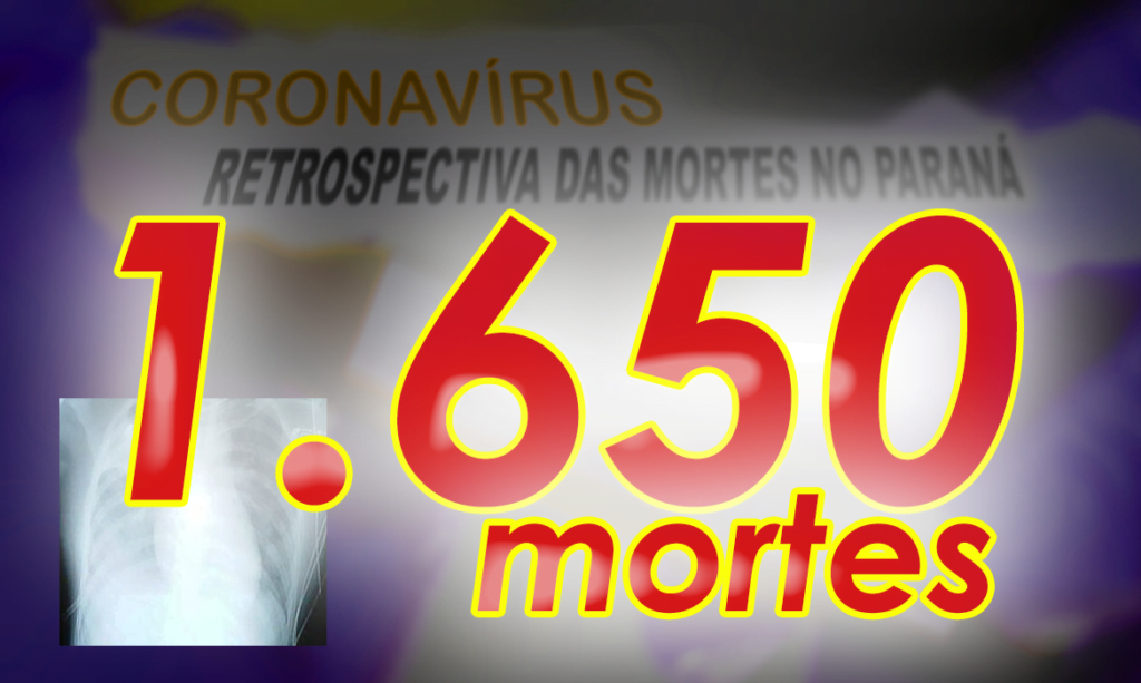 Paraná chega a 1.650 óbitos por COVID-19. Neste domingo foram 18 mortes e 1.613 novos contágios