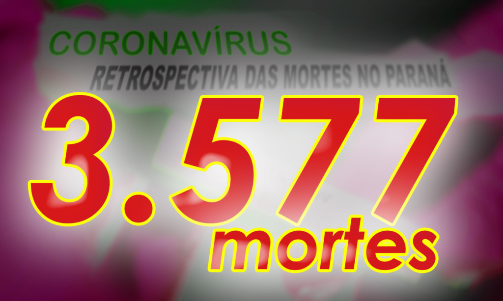 Paraná registra 38 óbitos e 1.389 novos contágios nesta terça 
                
                    2.156 homens e 1.421 mulheres morream com a doença no Paraná