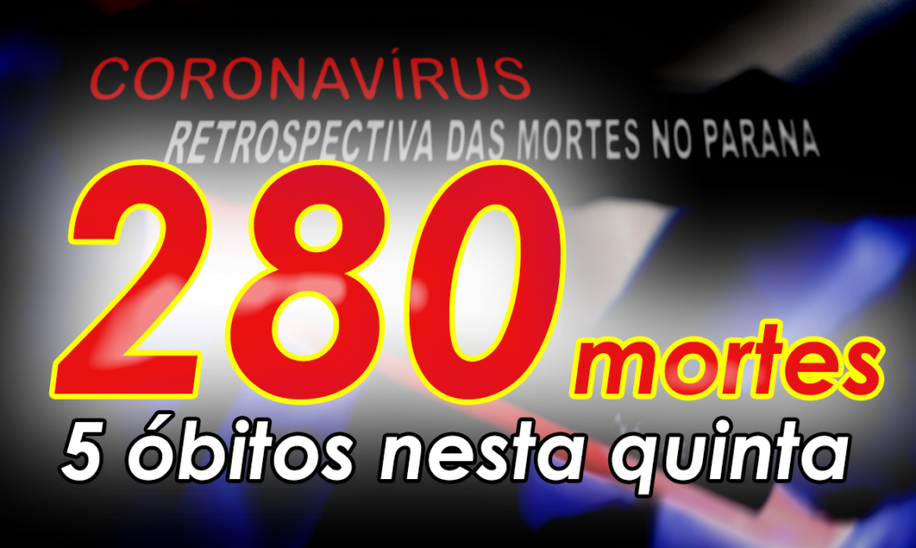 Paraná registra 627 novos contágios e 5 mortes nesta quinta-feira
                
                    Estado supera 8 mil contágios de Covid-19