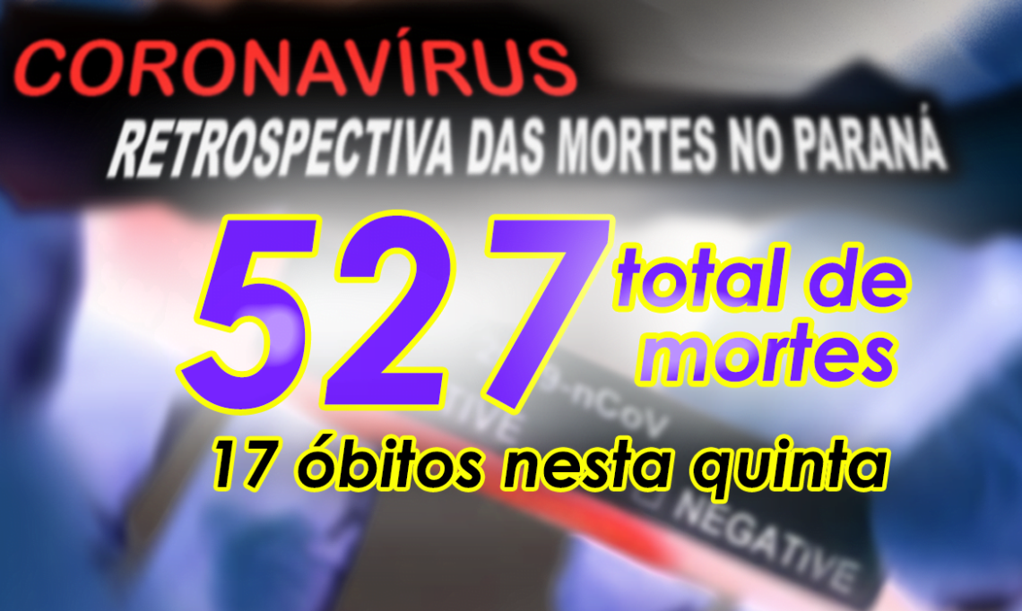 Paraná registra 851contágios e 17 mortes por COVID nesta quinta. Total sobe para 527