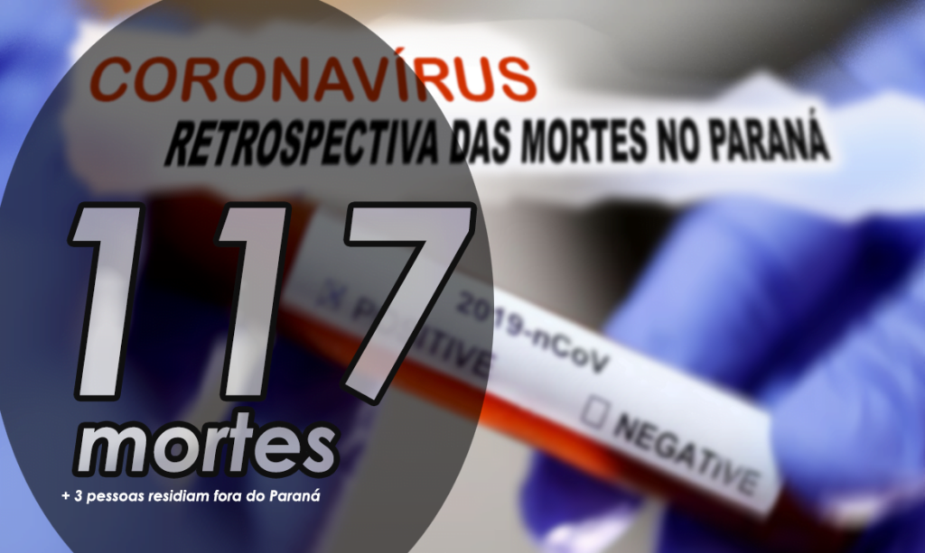 Paraná registra primeira morte de criança por Covid-19.  Entre os 4 óbitos desta quarta, estão mãe e filha. Decessos  no Estado chegam a 117 
                
                    A primeira morte pela Covid-19 de uma criança no Paraná é a de um menino de cinco anos que estava internado em Curitiba