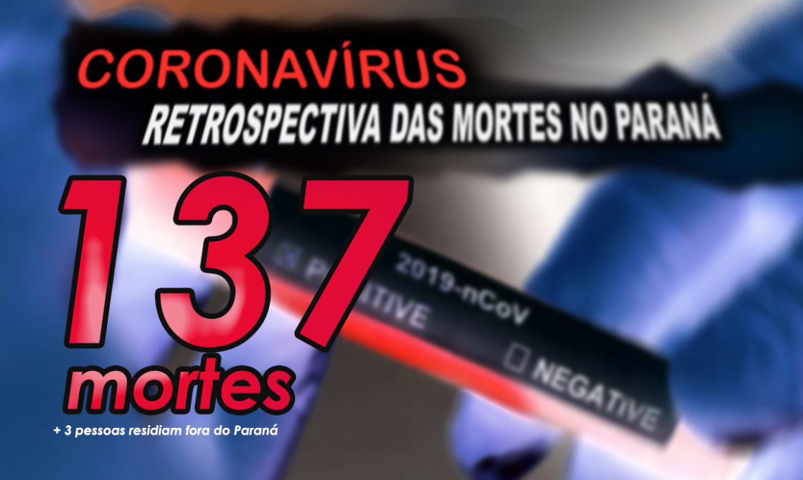 Paraná registra sete mortes nesta quarta. Londrina chega a 18, o triplo de Maringá  
                
                    68% das vítimas fatais são homens.   Até agora morreram 93 homens e 44 mulheres.