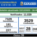 Sarandi registra 124 contágios nesta terça, 22