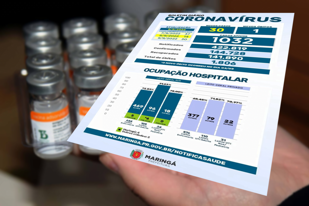 COVID: Contágios e mortes em baixa, mas mesmo assim 200 maringaenses perderam a luta em 2022