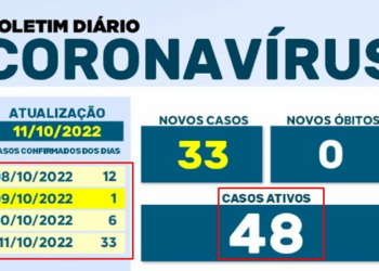 Maringá tem só 48 doentes em tratamento contra a doença 2