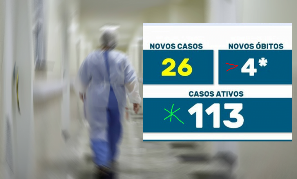 COVID: 113 maringaenses lutam contra o vírus; três em UTIs. Doença faz 4 mortes em 4 dias 1