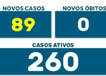 COVID: Número de maringaenses em tratamento sobe para 260 3